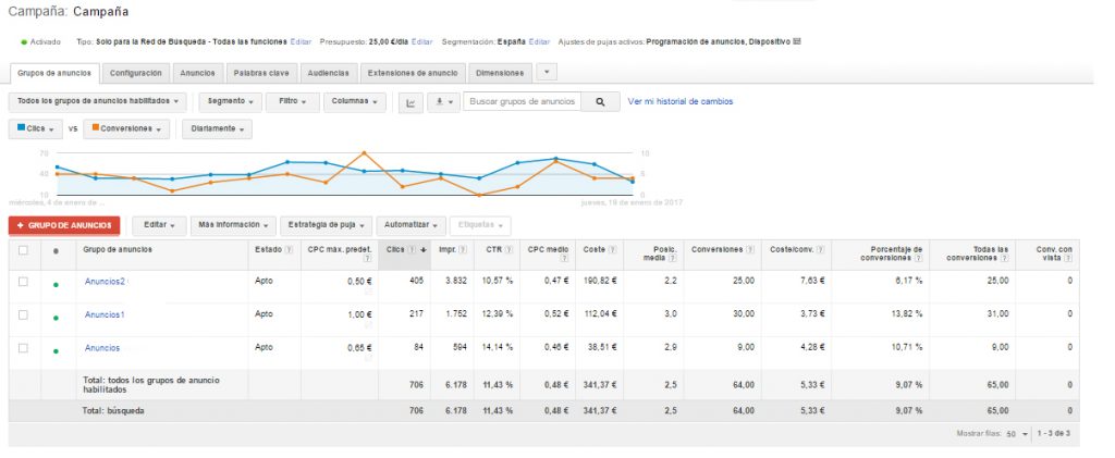 Campaña en Adwords