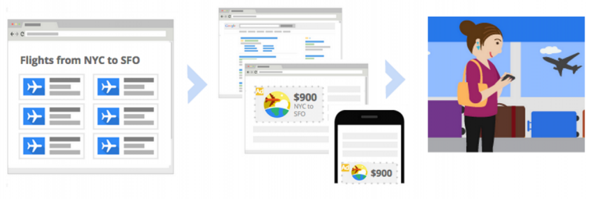 proceso de remarketing de Google