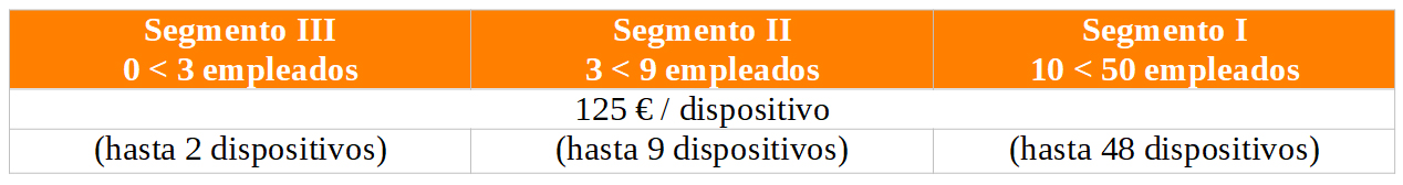 Kit digital ayudas soluciones ciberseguridad