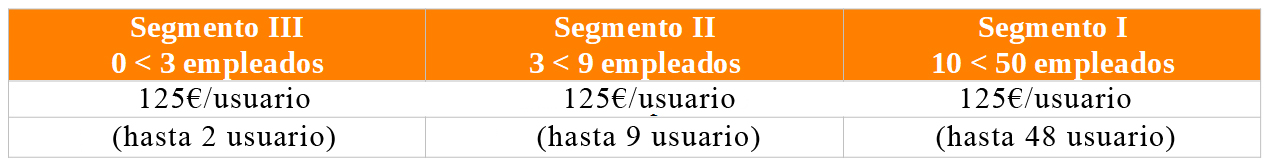 comunicaciones seguras